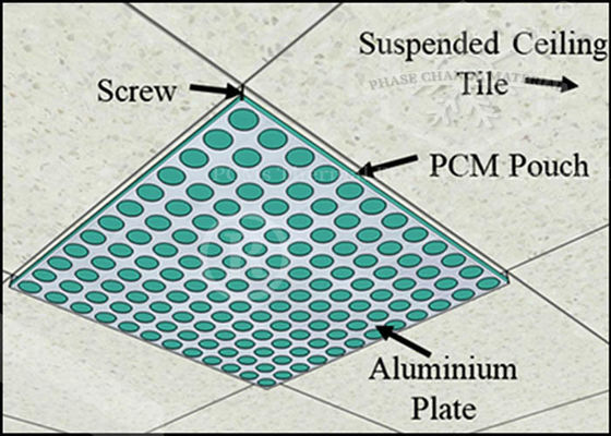 Stabilne aluminium Materiały budowlane PCM o temperaturze 5 stopni Celsjusza